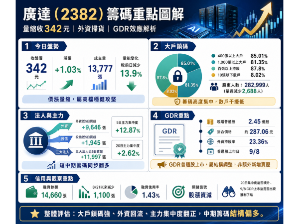 圖片來源：ChatGPT 製圖
